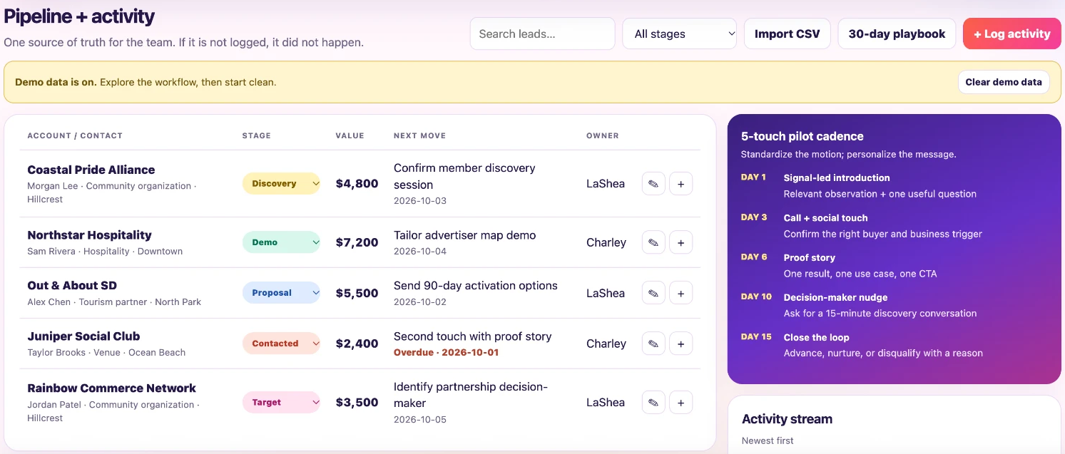 Sales pipeline table with stages, values, next moves and a five-touch cadence
